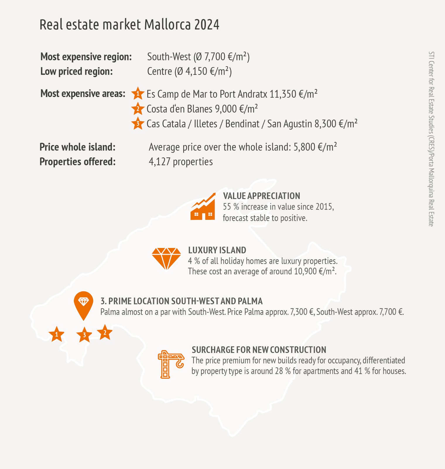 Mallorca Real Estate Study 2024_Overview