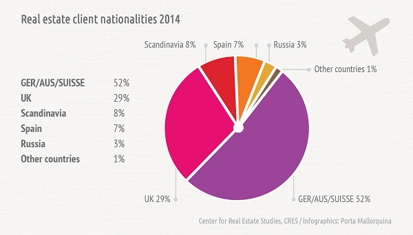 NationalitätenImmobilienkunden_GB