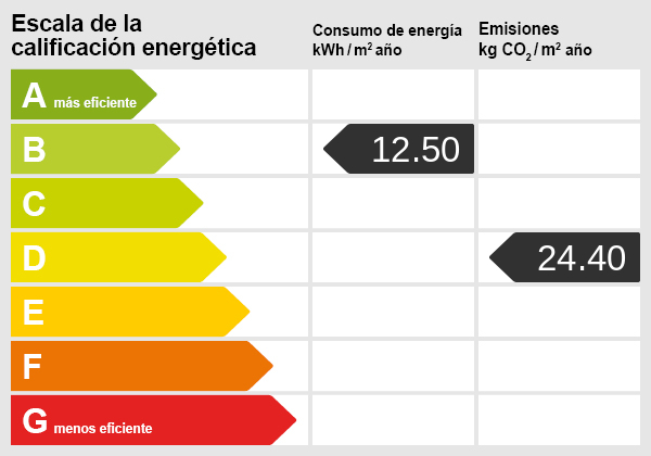 Energy certificate