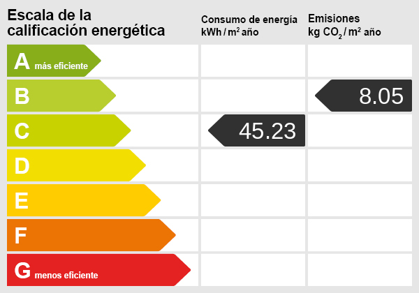 Energieskala