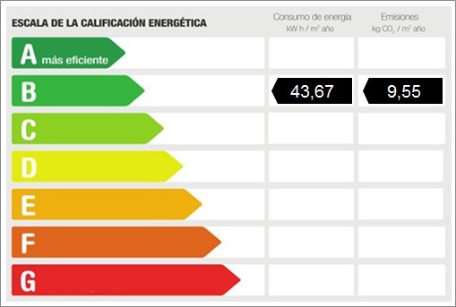 Energy certificate