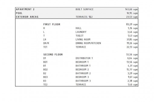 Room sizes