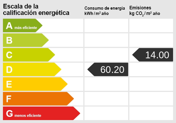 Energy certificate