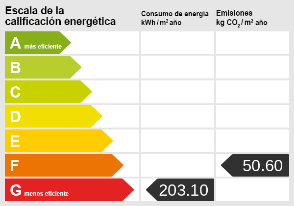 Energy certificate