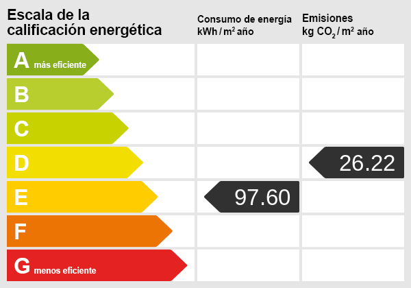 Energy certificate