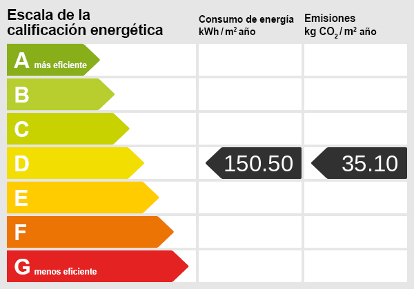 Energy certificate