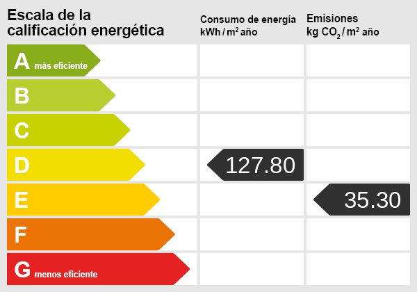 Energy certificate