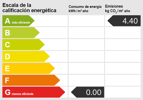 Energy certificate