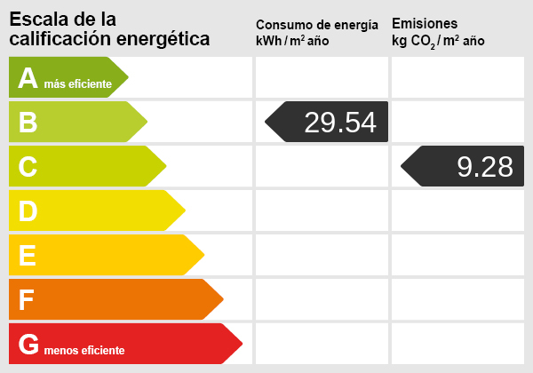 Energy certificate