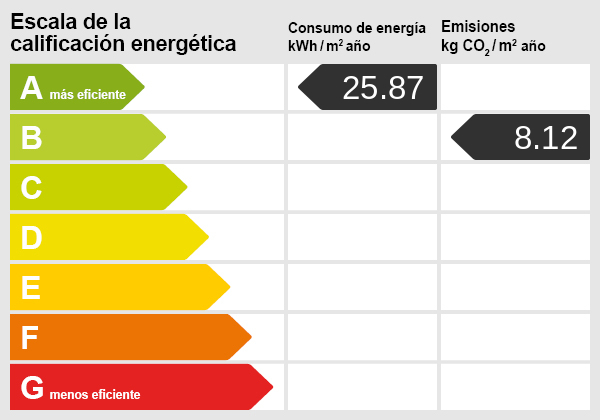 Energy scale