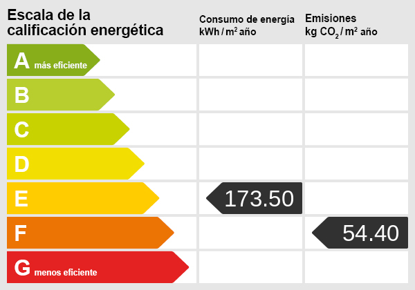 Energy ceertificate