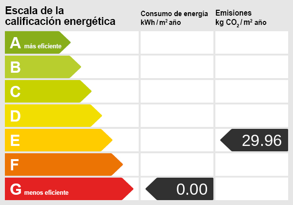 Energy scale