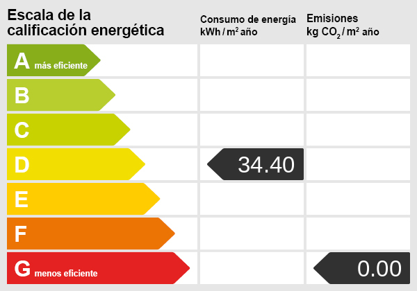 Energy scale