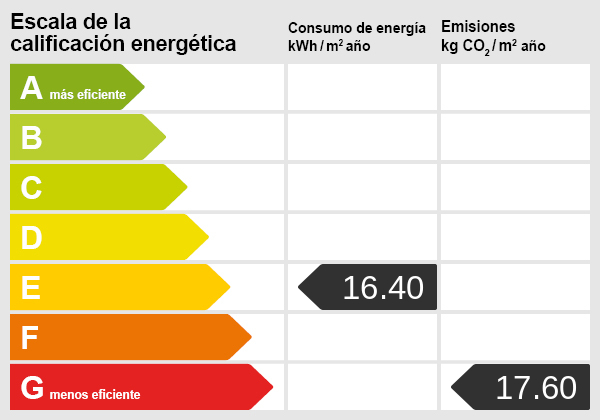 Energy scale