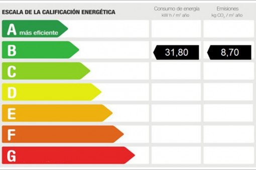 Energy certificate