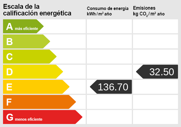 Energy scale