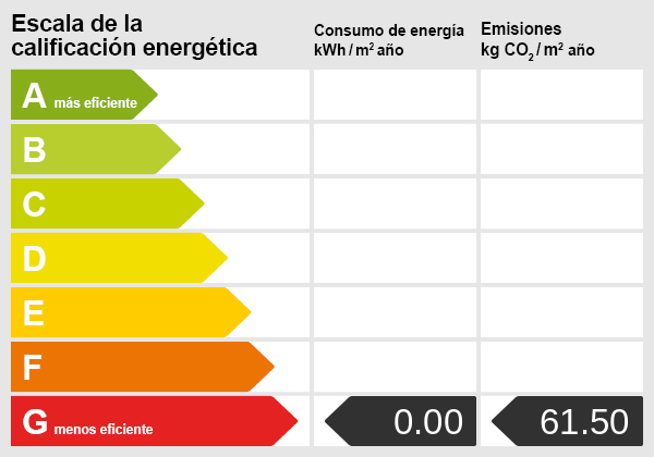 Energy scale