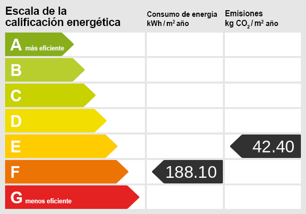 Energy scale