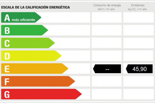 Energy scale