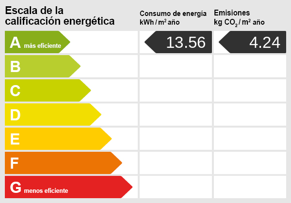 Energy scale