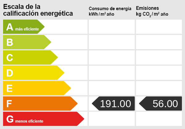 Energy certificate