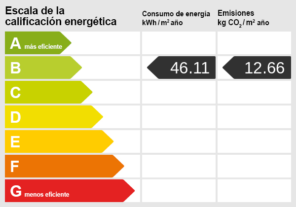 Energycertificate