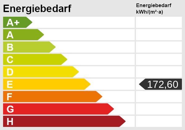 Energy certificate