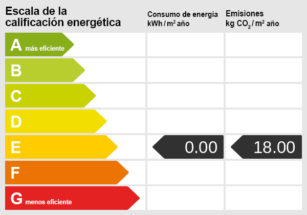 Energy scale